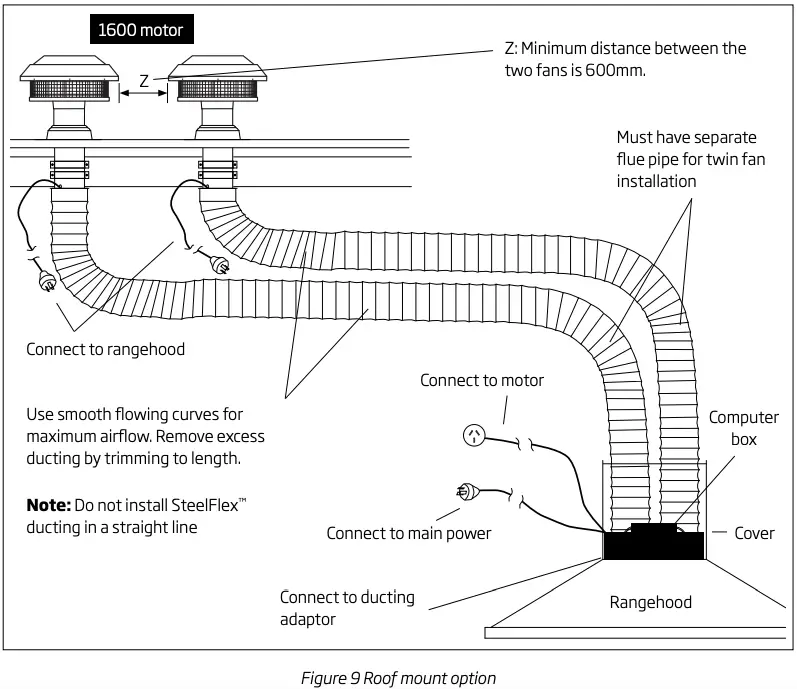 Figure 9 Roof mount option