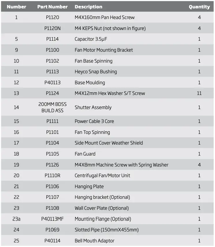 Parts List for Isodrive 1600 Continued