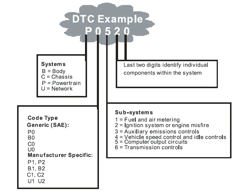 XTM-Auto-Diagnostic-Scanner-01