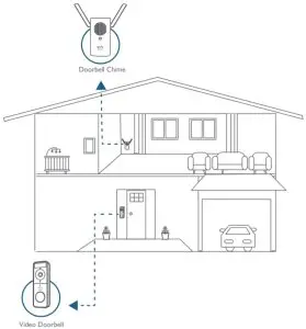 System Working Instructions