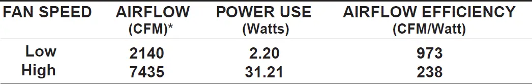 minkaAire-F736L-GearLED-Ceiling-Fan-18