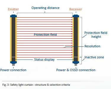 Automation24-957901130-Safety-Light-Curtains-3