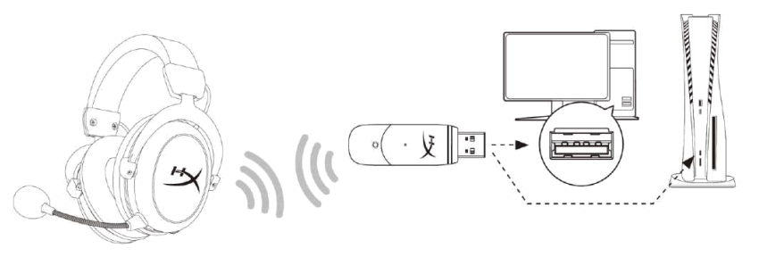HYPERX HHSC1C-CG-BK-G Cloud Core Wireless - PlayStation 1