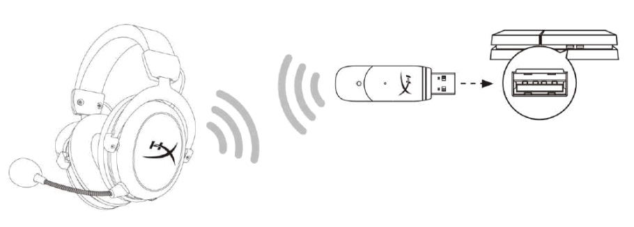 HYPERX HHSC1C-CG-BK-G Cloud Core Wireless - PlayStation