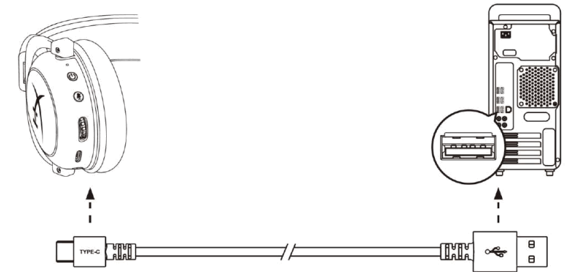 HYPERX HHSC1C-CG-BK-G Cloud Core Wireless - Wired charging