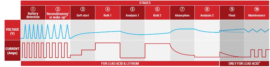 BS BATTERY-BK-20-Smart-Bank-Battery-Charger-and-Maintainer-FIG-3