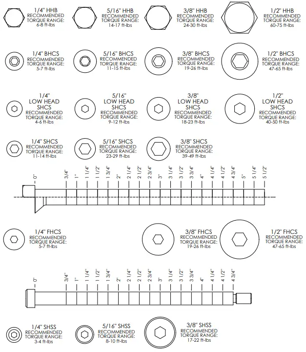 Bolt Sizing Chart