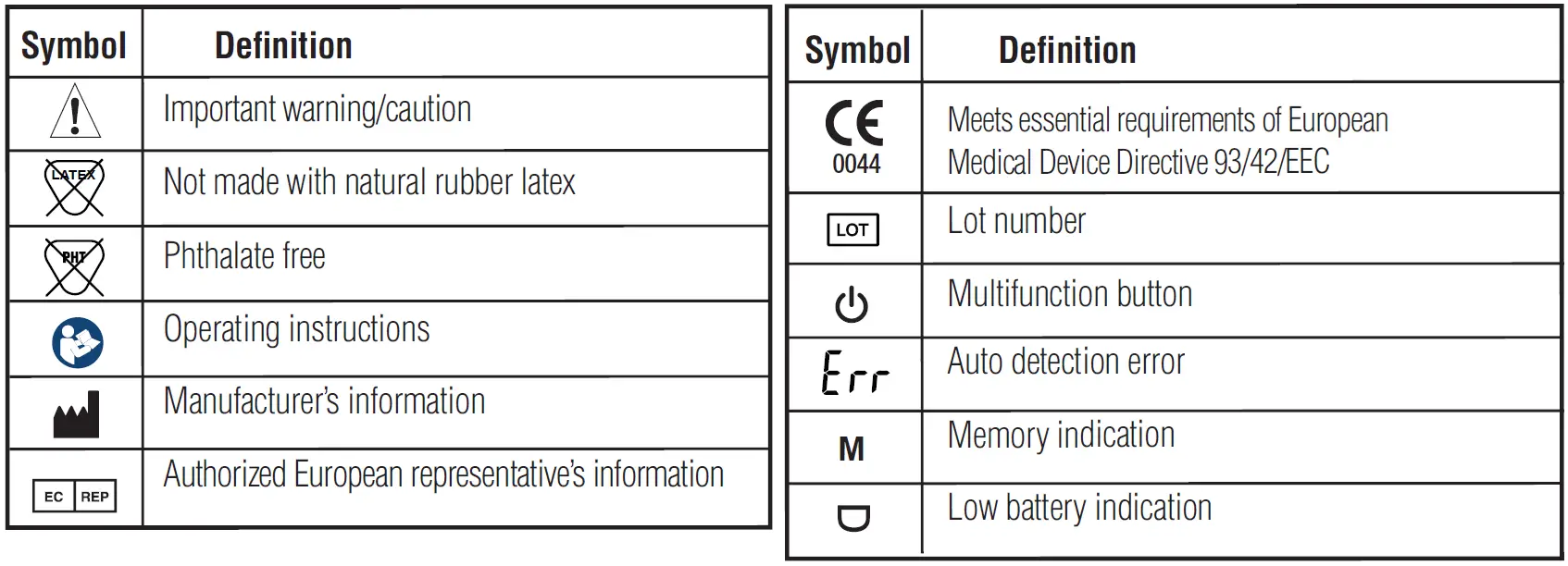 ADC Adtemp 412 Digital Fever Thermometer Symbol Definitions