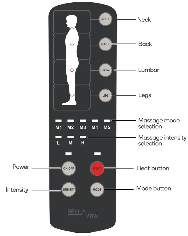 Kogan BELLA VITA - Full Body 10 Motor Vibration Massage Mat overview