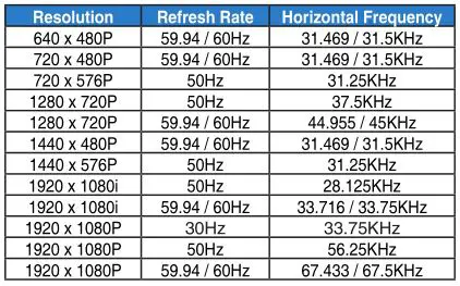 ASUS PB279 Series LCD Monitor - CEA-861 Formats Supported Timing