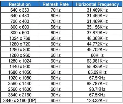 ASUS PB279 Series LCD Monitor - VESA, IBM Modes Support Timing