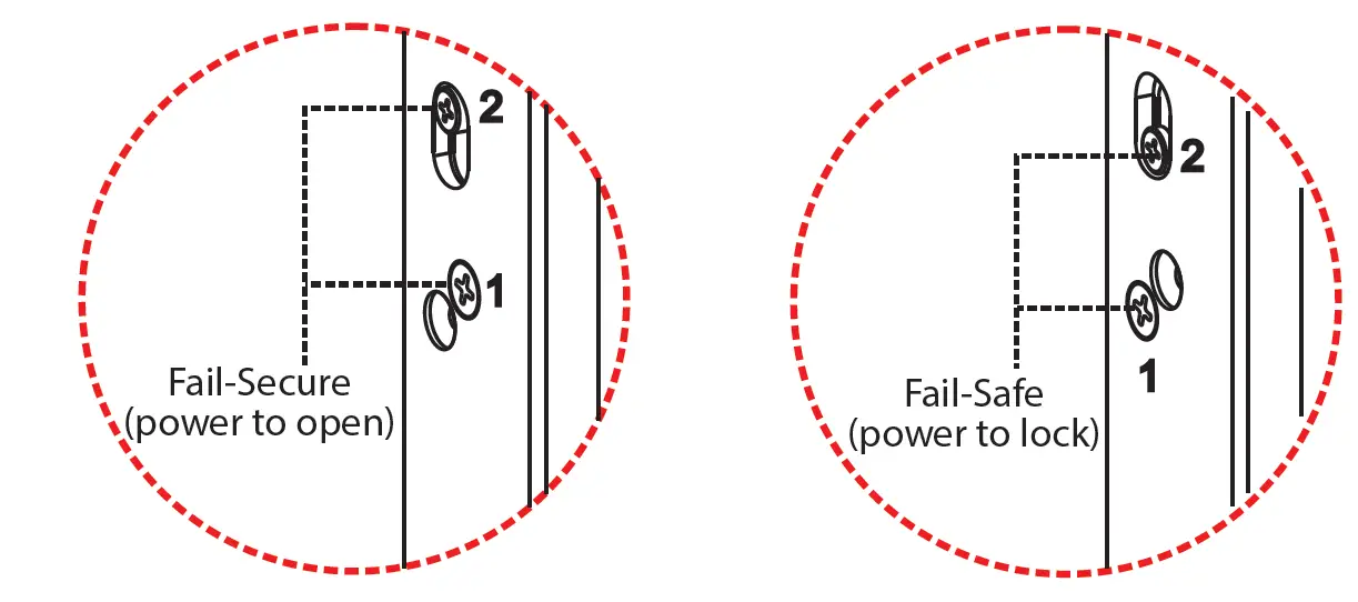 Fail-safe-fail-reverse