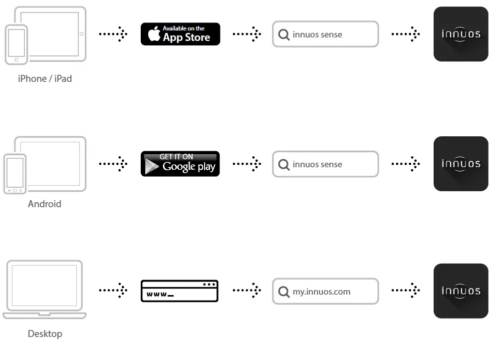 innuos ZENITH Mk3 Stereo Streaming Players Accessing