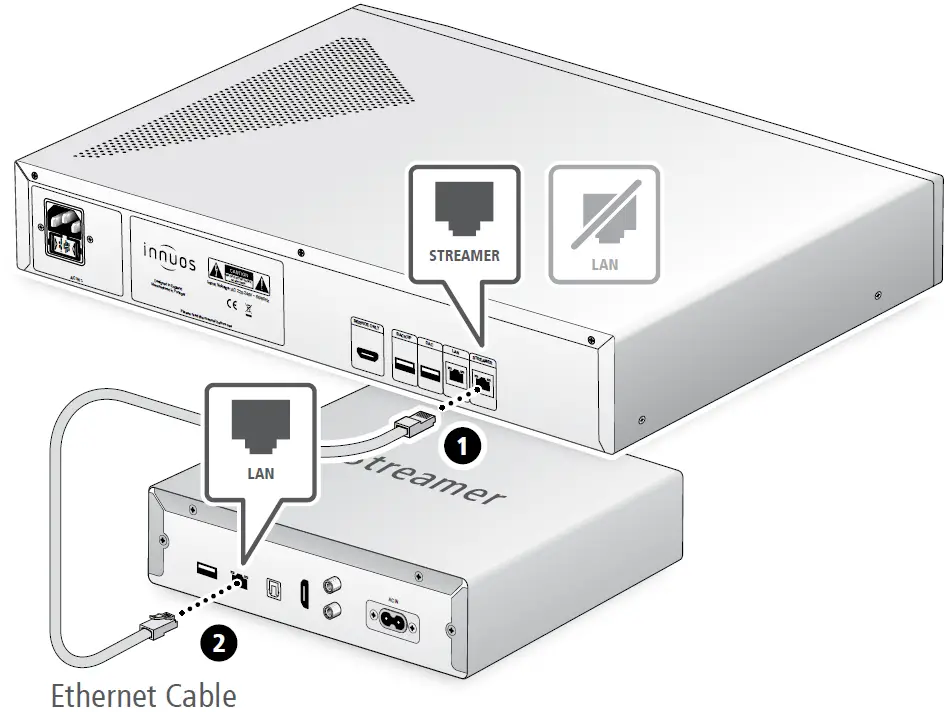 innuos ZENITH Mk3 Stereo Streaming Players Connect Network