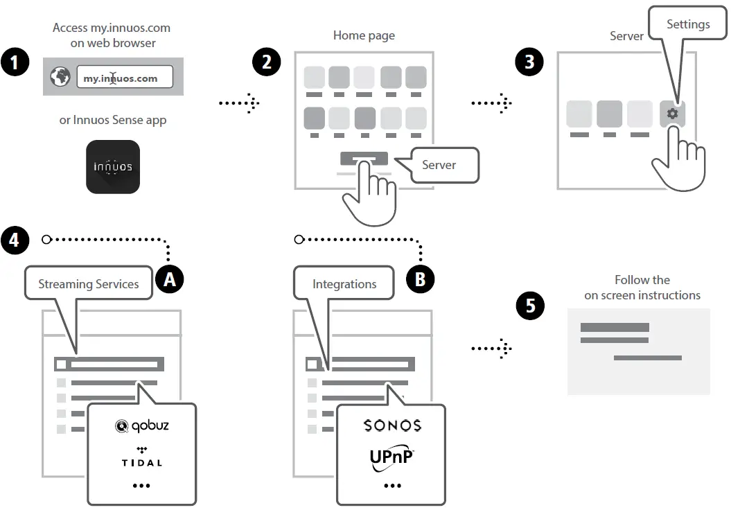 innuos ZENITH Mk3 Stereo Streaming Players Streaming Services