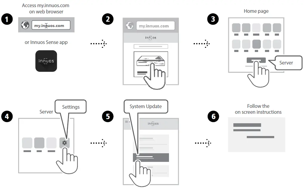 innuos ZENITH Mk3 Stereo Streaming Players Turn on Your System