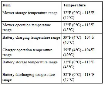 greenworks MO80L05 Lawn Mower fig18