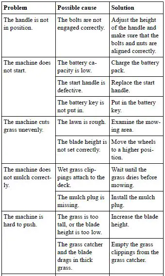 greenworks MO80L05 Lawn Mower fig20