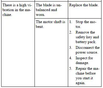 greenworks MO80L05 Lawn Mower fig21