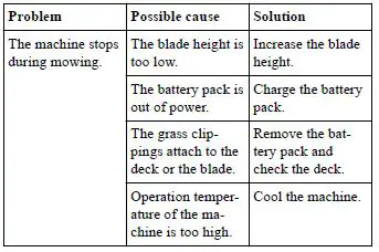 greenworks MO80L05 Lawn Mower fig22