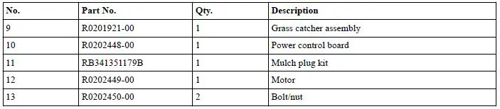greenworks MO80L05 Lawn Mower fig25