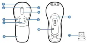 Gyration Air Mouse Overview