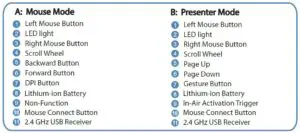 Mouse and Presenter Mode