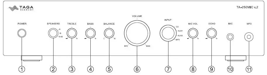 TAGA TA-250MIC Custom Install A B Speaker Stereo Amplifier fig1