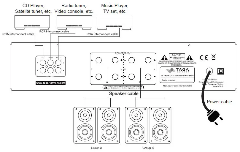 TAGA TA-250MIC Custom Install A B Speaker Stereo Amplifier fig5