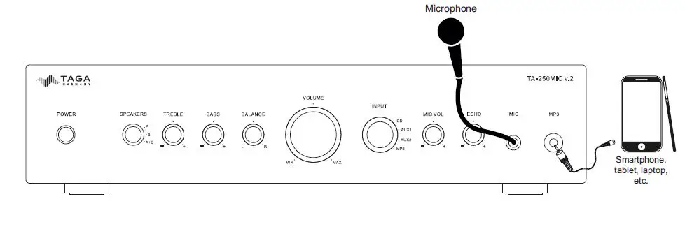TAGA TA-250MIC Custom Install A B Speaker Stereo Amplifier fig6