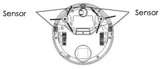 Cleaning the Sensor Lenses