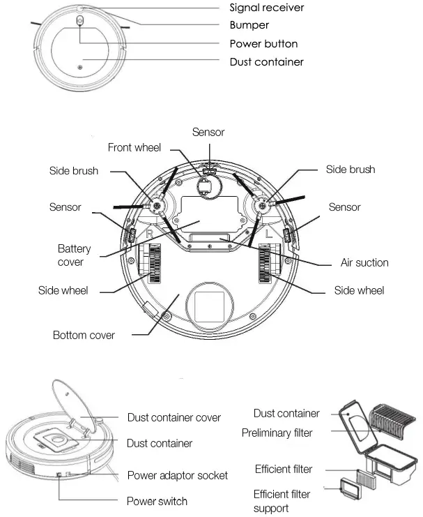 MAIN UNIT COMPONENTS