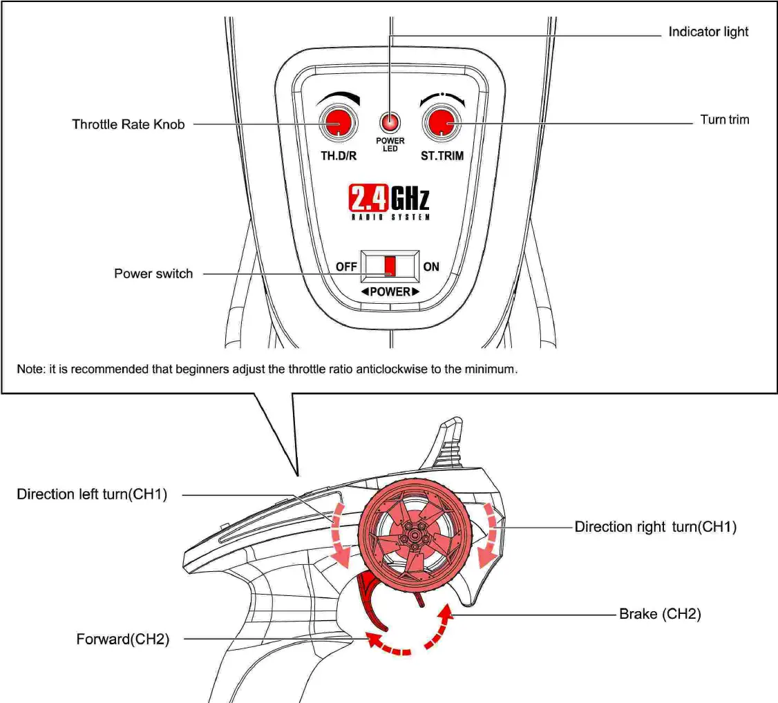 Transmitter Function Introduce