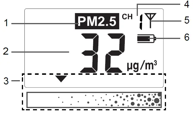 Ccl Electronics C3123A Wireless PM2.5-PM10 Air Quality Sensor fig 5