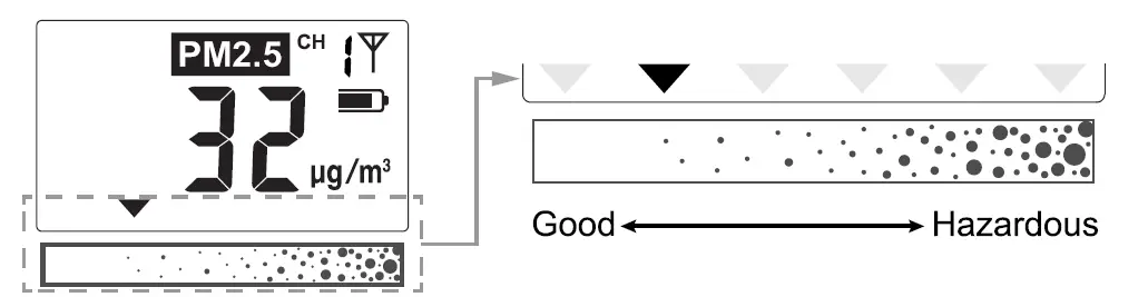 Ccl Electronics C3123A Wireless PM2.5-PM10 Air Quality Sensor fig 6