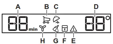 Electrolux LRB2DF18C Refrigerator - Display