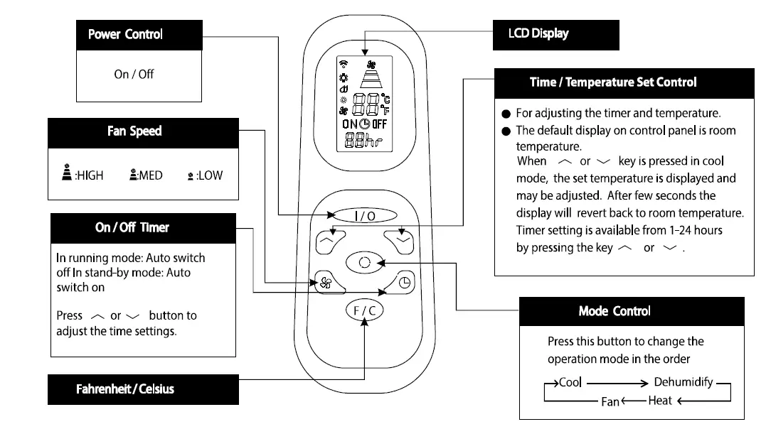 Whynter ARC-147WF 14000 BTU Dual Hose Portable Air Conditioner fig16