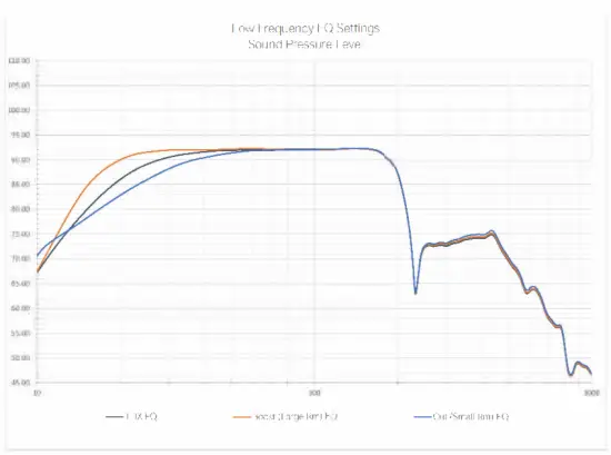 MODEL D215s Subwoofer