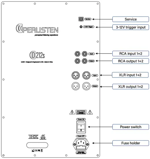 Amplifier panel features