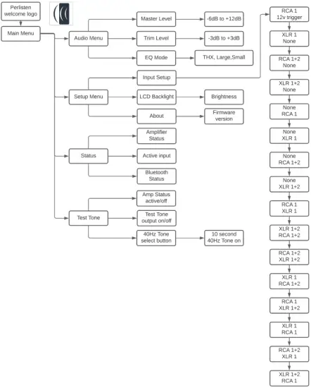 Subwoofer Touchscreen Menu