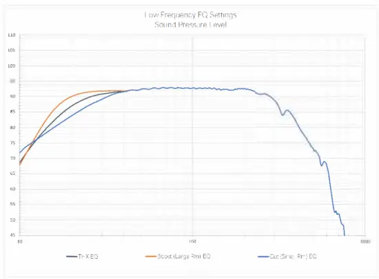MODEL D15s Subwoofer