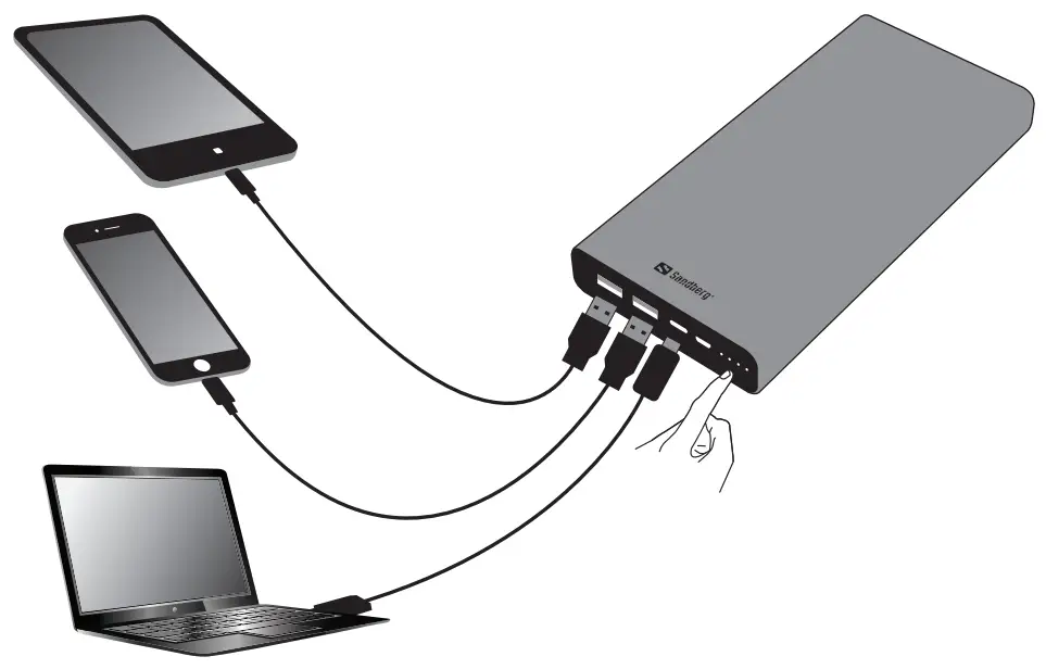 Sandberg 420 63 Powerbank USB C PD 100W 38400 - devices