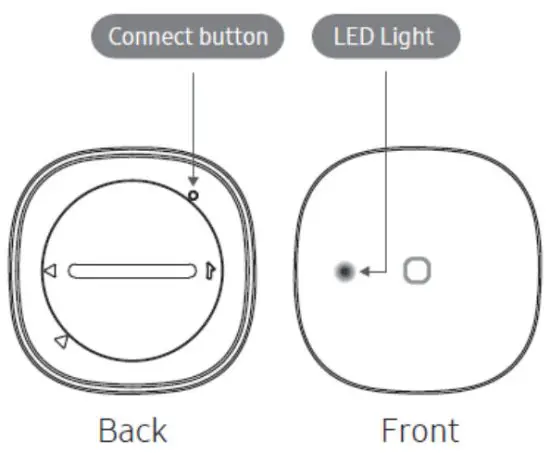 AEOTEC GP AEOBTNEU SmartThings Button - Familiarize yourself with Aeotec Button