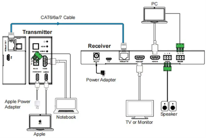 ALFATRON ALF-WP70T 2x1 Switcher and HDBaseT Transmitter fig4