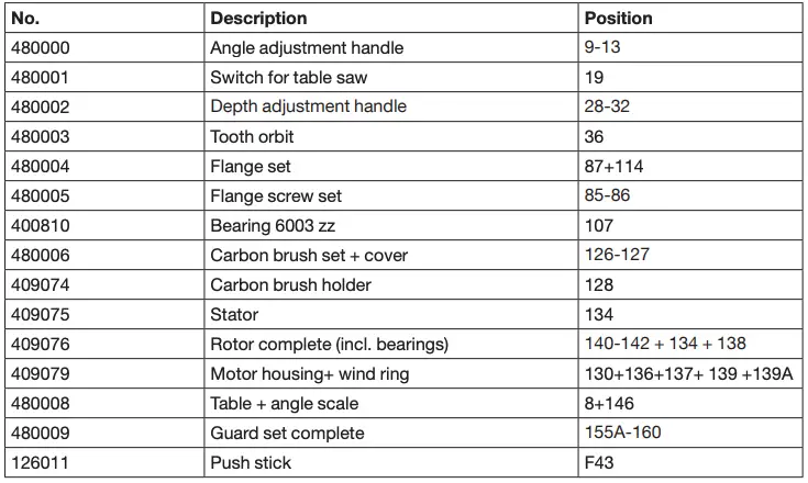 Spare parts list