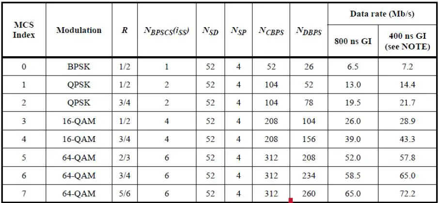 XUGUANG WCA736M 802.11a-b-g-n-ac +Bluetooth 5.0 Combo Module fig 1