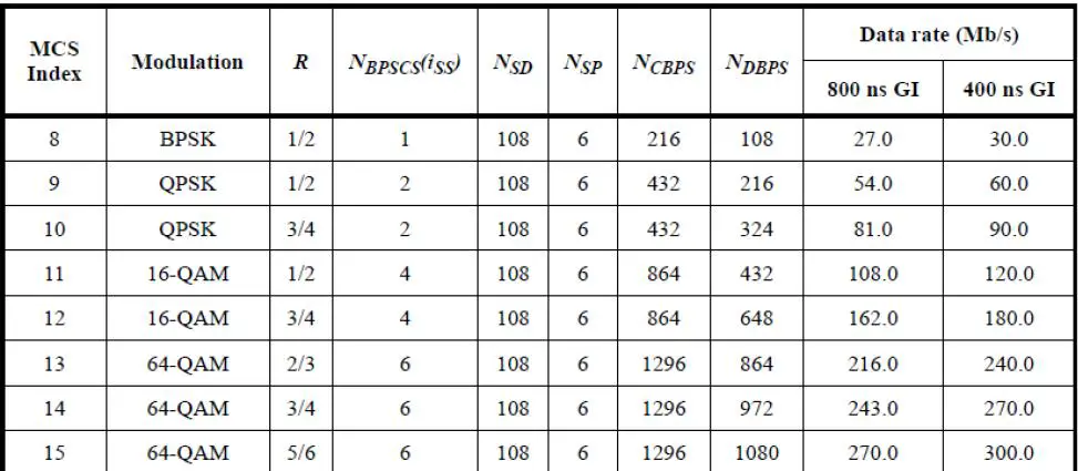 XUGUANG WCA736M 802.11a-b-g-n-ac +Bluetooth 5.0 Combo Module fig 2