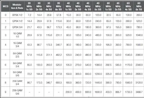 XUGUANG WCA736M 802.11a-b-g-n-ac +Bluetooth 5.0 Combo Module fig 3