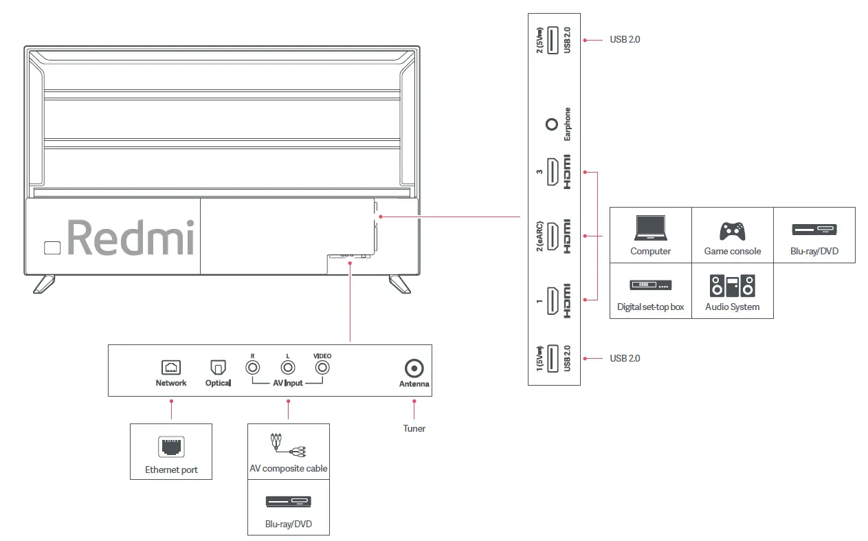 Xiaomi L55M6-RA 55 inch Ultra HD 4K Smart TV fig4