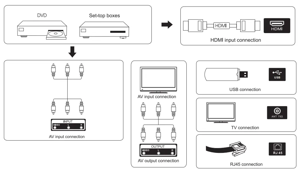 F-U-FLA32130-32-Inch-Android-TV-FIG10